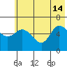 Sitkinak Lagoon tide chart for Friday, June 14, 2024