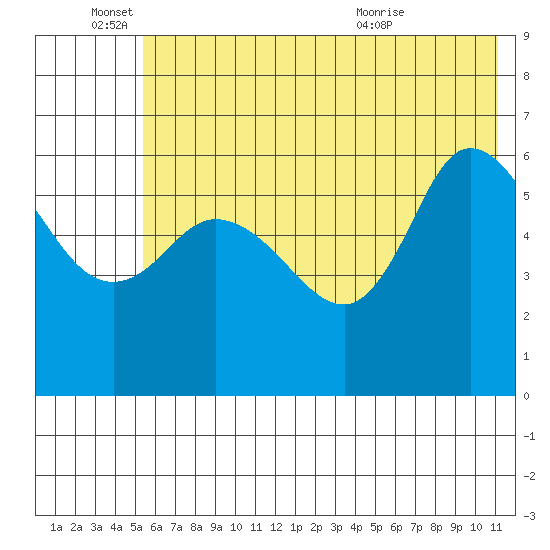 Sitkinak Lagoon tide chart for Saturday, June 15, 2024