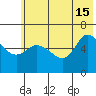 Sitkinak Lagoon tide chart for Saturday, June 15, 2024