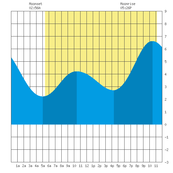 Sitkinak Lagoon tide chart for Sunday, June 16, 2024