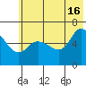 Sitkinak Lagoon tide chart for Sunday, June 16, 2024