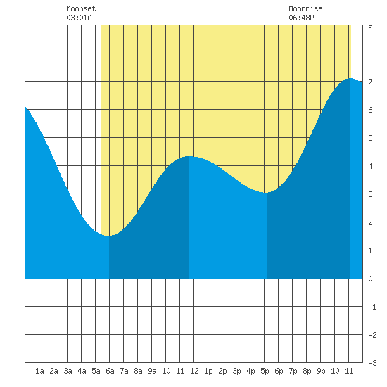 Sitkinak Lagoon tide chart for Monday, June 17, 2024