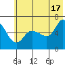 Sitkinak Lagoon tide chart for Monday, June 17, 2024