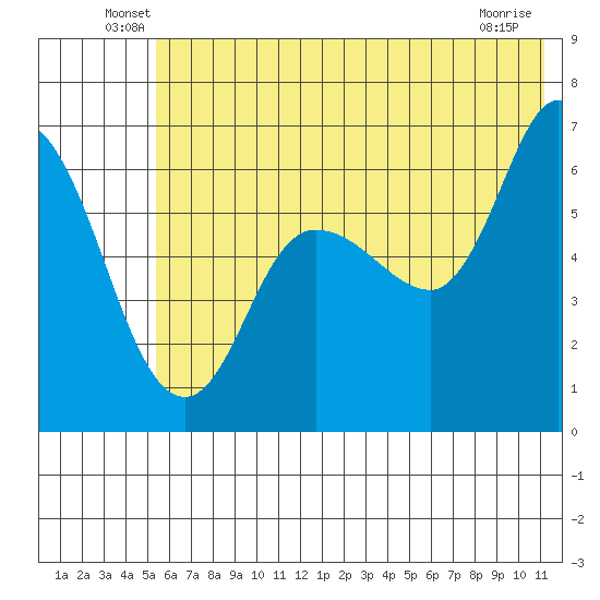 Sitkinak Lagoon tide chart for Tuesday, June 18, 2024