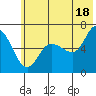 Sitkinak Lagoon tide chart for Tuesday, June 18, 2024