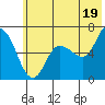 Sitkinak Lagoon tide chart for Wednesday, June 19, 2024