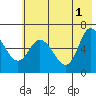 Sitkinak Lagoon tide chart for Saturday, June 1, 2024