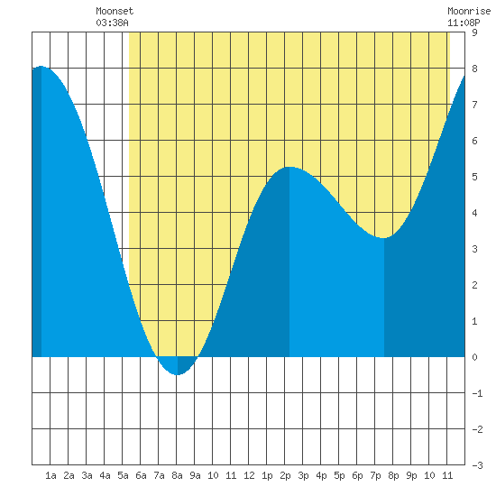 Sitkinak Lagoon tide chart for Thursday, June 20, 2024