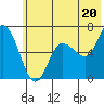Sitkinak Lagoon tide chart for Thursday, June 20, 2024