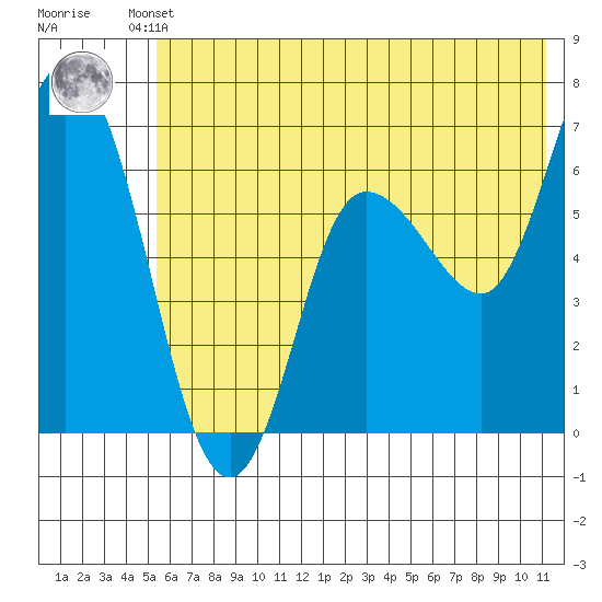 Sitkinak Lagoon tide chart for Friday, June 21, 2024