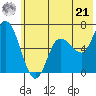 Sitkinak Lagoon tide chart for Friday, June 21, 2024
