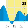 Sitkinak Lagoon tide chart for Sunday, June 23, 2024