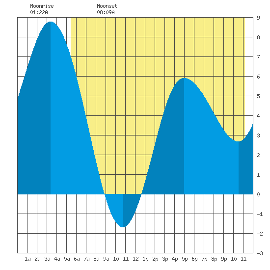 Sitkinak Lagoon tide chart for Monday, June 24, 2024