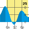 Sitkinak Lagoon tide chart for Tuesday, June 25, 2024