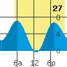 Sitkinak Lagoon tide chart for Thursday, June 27, 2024