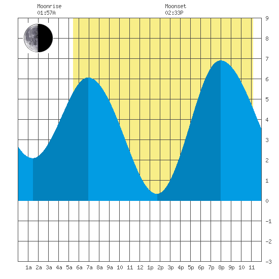 Sitkinak Lagoon tide chart for Friday, June 28, 2024