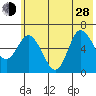 Sitkinak Lagoon tide chart for Friday, June 28, 2024