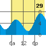 Sitkinak Lagoon tide chart for Saturday, June 29, 2024