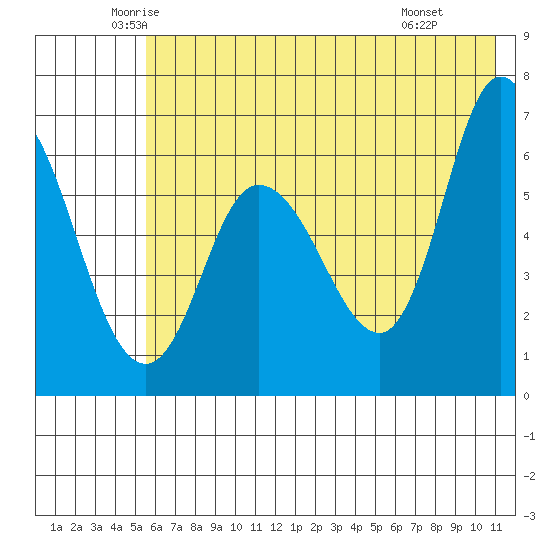 Sitkinak Lagoon tide chart for Sunday, June 2, 2024