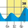 Sitkinak Lagoon tide chart for Sunday, June 30, 2024