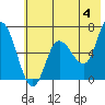 Sitkinak Lagoon tide chart for Tuesday, June 4, 2024