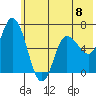 Sitkinak Lagoon tide chart for Saturday, June 8, 2024