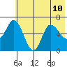 Sitkinak Lagoon tide chart for Wednesday, July 10, 2024