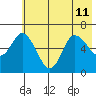 Sitkinak Lagoon tide chart for Thursday, July 11, 2024
