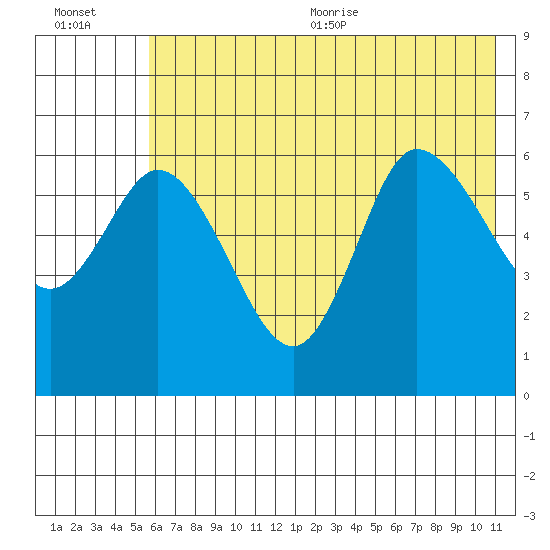 Sitkinak Lagoon tide chart for Friday, July 12, 2024