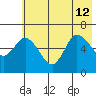 Sitkinak Lagoon tide chart for Friday, July 12, 2024