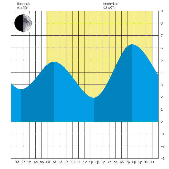 Sitkinak Lagoon tide chart for Saturday, July 13, 2024