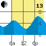 Sitkinak Lagoon tide chart for Saturday, July 13, 2024