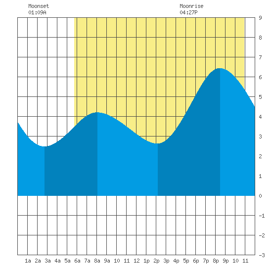 Sitkinak Lagoon tide chart for Sunday, July 14, 2024