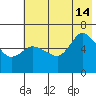 Sitkinak Lagoon tide chart for Sunday, July 14, 2024