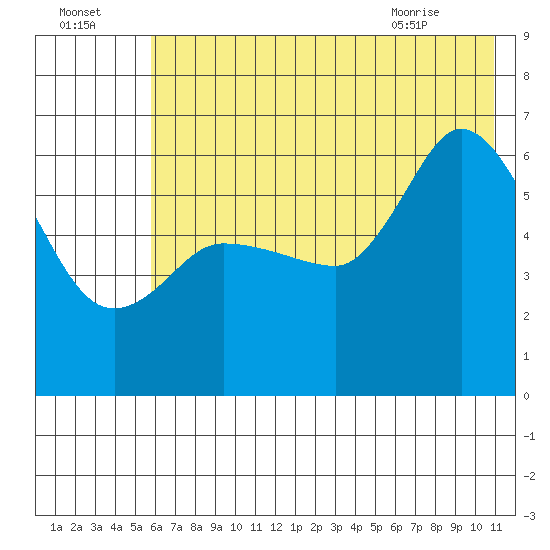 Sitkinak Lagoon tide chart for Monday, July 15, 2024