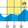 Sitkinak Lagoon tide chart for Monday, July 15, 2024