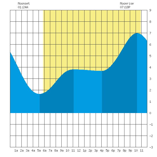Sitkinak Lagoon tide chart for Tuesday, July 16, 2024