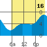 Sitkinak Lagoon tide chart for Tuesday, July 16, 2024