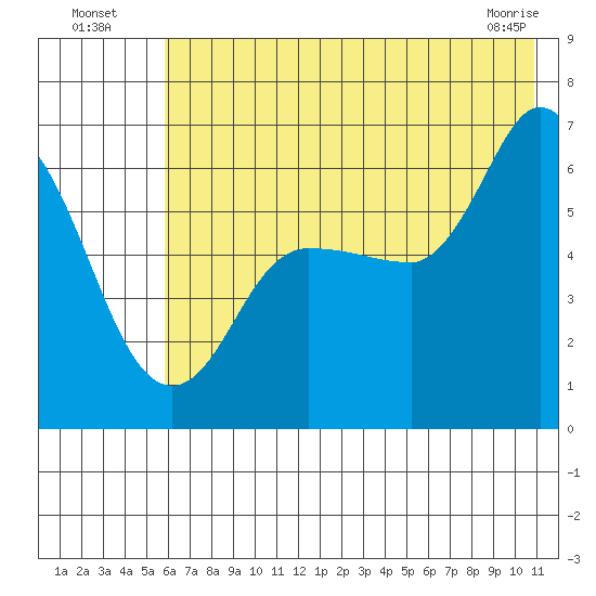 Sitkinak Lagoon tide chart for Wednesday, July 17, 2024
