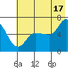 Sitkinak Lagoon tide chart for Wednesday, July 17, 2024