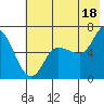 Sitkinak Lagoon tide chart for Thursday, July 18, 2024
