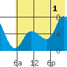 Sitkinak Lagoon tide chart for Monday, July 1, 2024