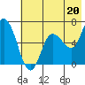 Sitkinak Lagoon tide chart for Saturday, July 20, 2024