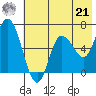 Sitkinak Lagoon tide chart for Sunday, July 21, 2024