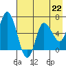 Sitkinak Lagoon tide chart for Monday, July 22, 2024