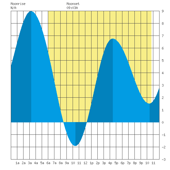 Sitkinak Lagoon tide chart for Tuesday, July 23, 2024