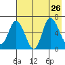Sitkinak Lagoon tide chart for Friday, July 26, 2024