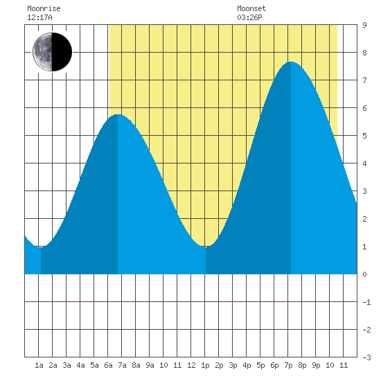 Sitkinak Lagoon tide chart for Saturday, July 27, 2024