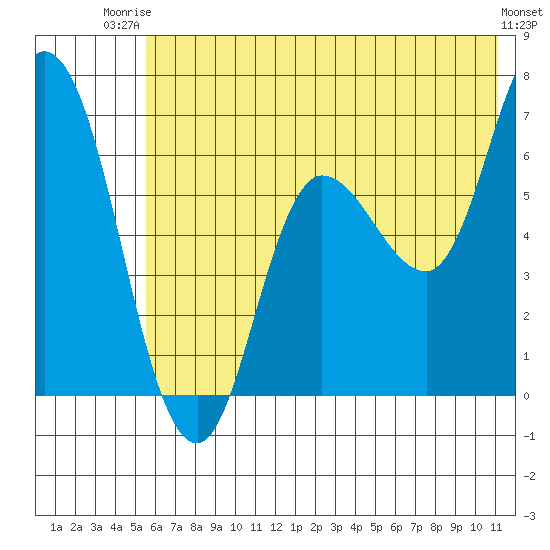 Sitkinak Lagoon tide chart for Thursday, July 4, 2024