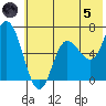 Sitkinak Lagoon tide chart for Friday, July 5, 2024